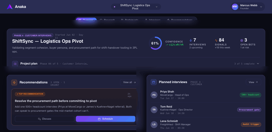 Anaka product overview — project with confidence score and recommendations